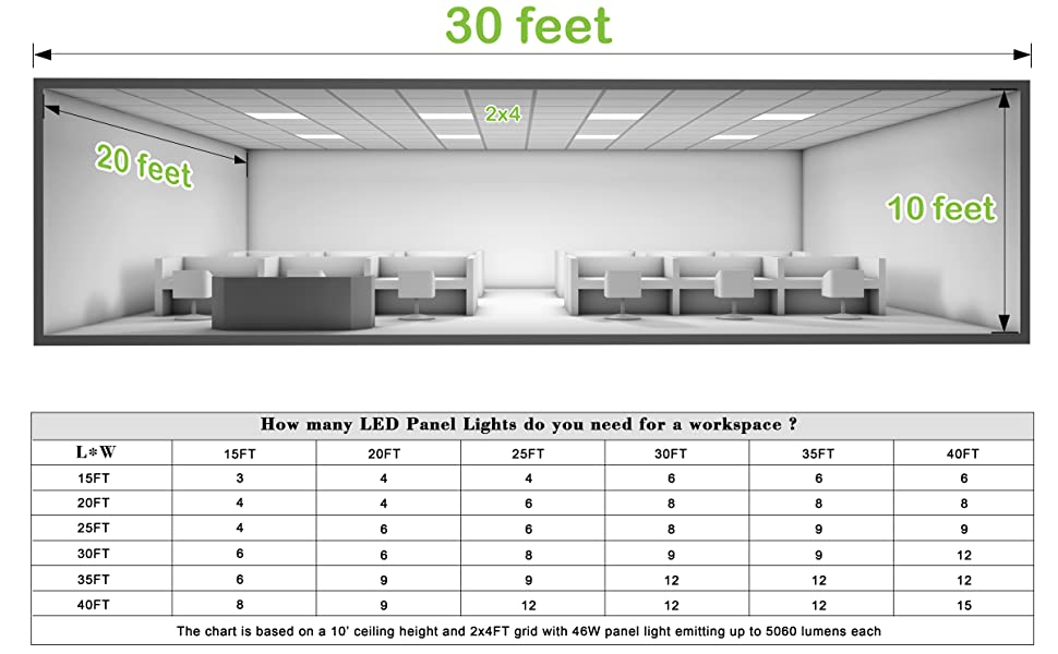 0 10V Dimmable Drop Ceiling Flat Panel Eligible For Nationwide Rebate 