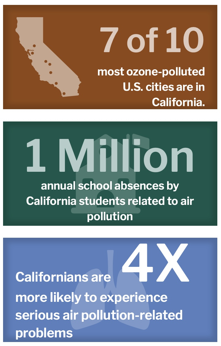 California Clean Air Day Microgrants