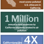 California Clean Air Day Microgrants