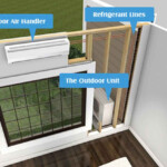 Ductless Heat Pumps Mini Splits Summit Heating Air Conditioning