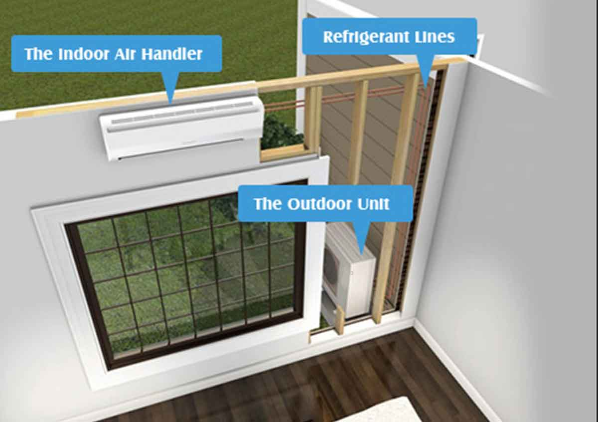 Ductless Heat Pumps Mini Splits Summit Heating Air Conditioning