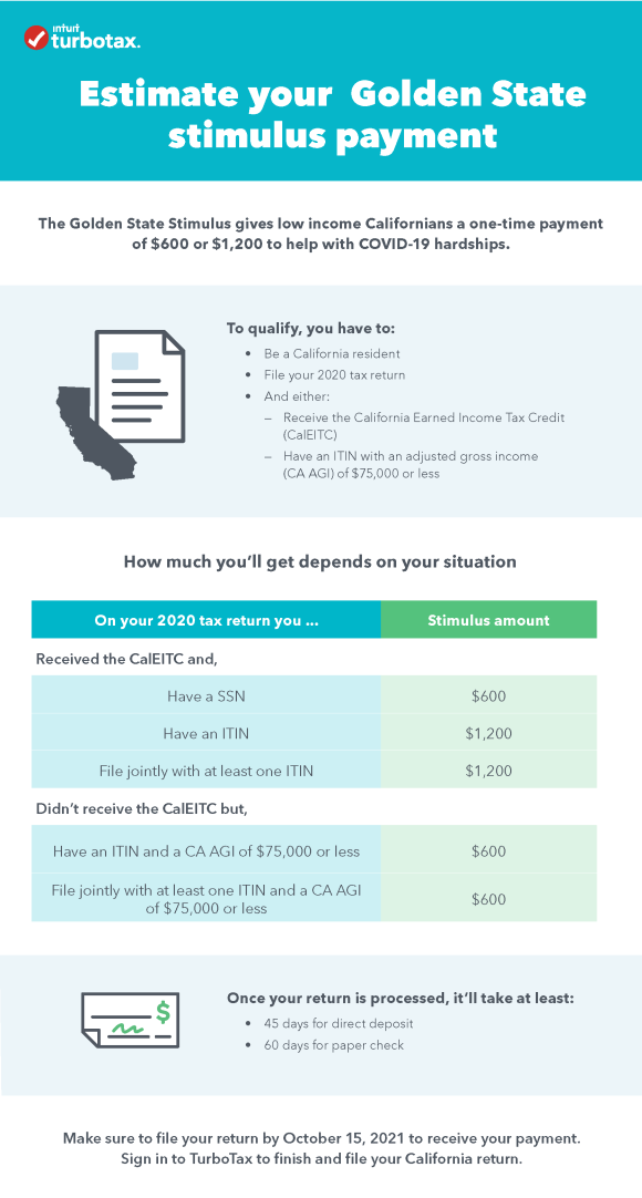 Est mulo Del Estado Dorado De California El Blog De TurboTax 2023 