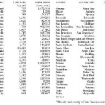 Ethnic Groups California