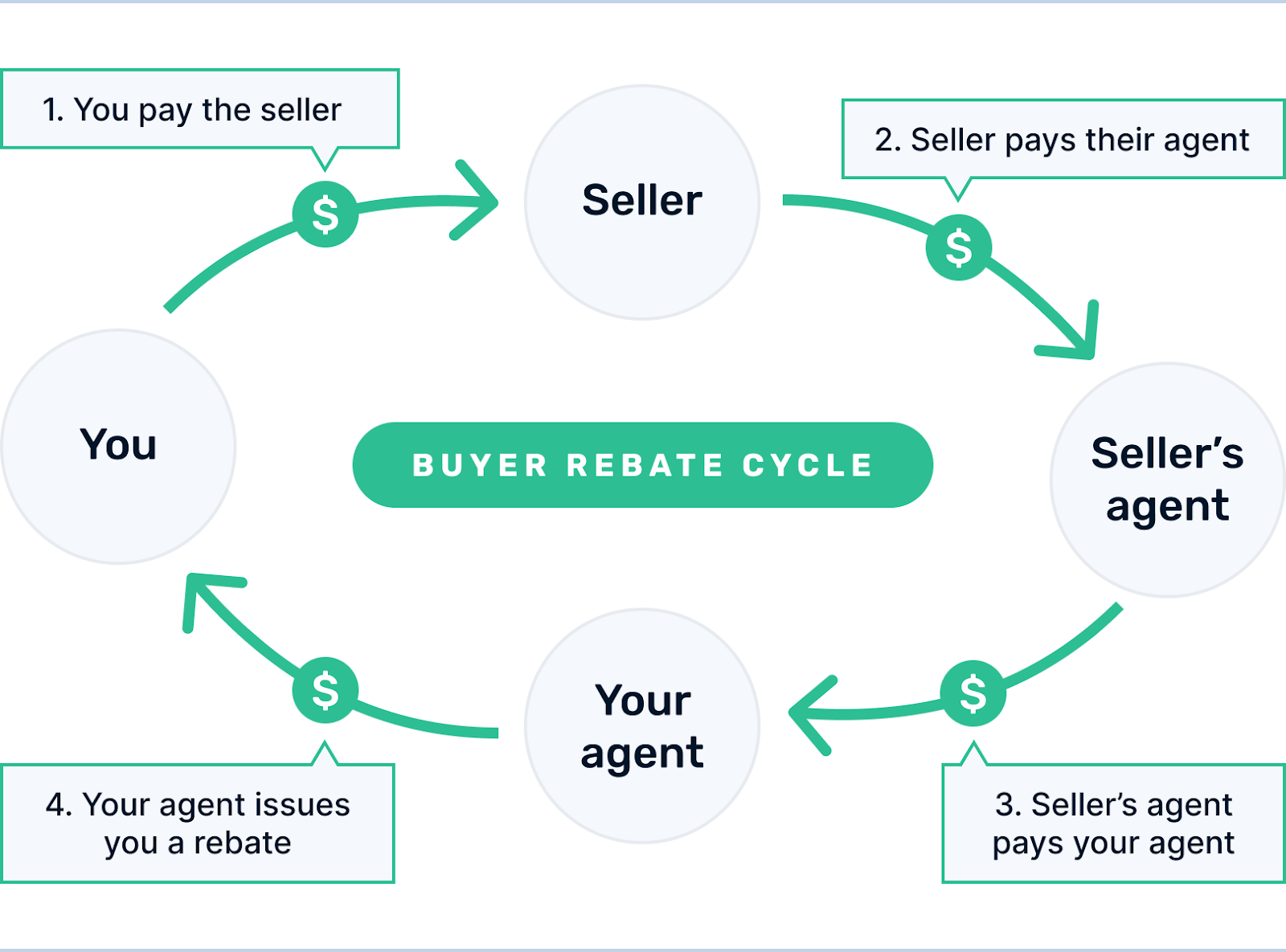 Home Buyer Rebates Get Cash Back When You Buy