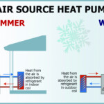 How A Heat Pump Works Dr 3 Dakota Electric Association