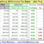 How To Calculate Salary After Taxes In California Tax Walls