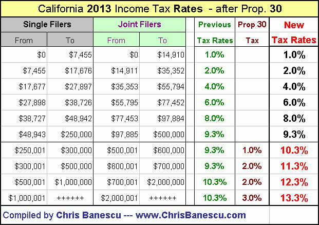 How To Calculate Salary After Taxes In California Tax Walls