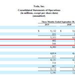 Is Tesla Finally Catching Up With GM In Sales And Gross Margin Cash