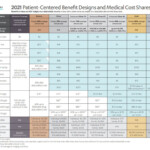 Metallic Plan Benefits Covered California Health For CA