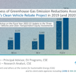 PDF Video Cost Effectiveness Of Greenhouse Gas Emission Reductions