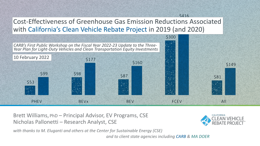  PDF Video Cost Effectiveness Of Greenhouse Gas Emission Reductions 