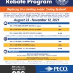 Residential HVAC Rebates