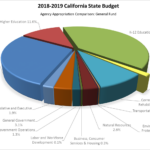 San Francisco Paralegal Association California Judicial Branch Budget