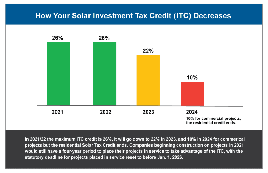 Solar Power Rebate Taxable Income PowerRebate