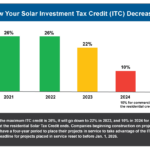 Solar Power Rebate Taxable Income PowerRebate