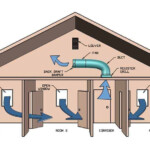 Standard Whole House Fan Vs Multi Room Whole House Fan TheDIYPlan