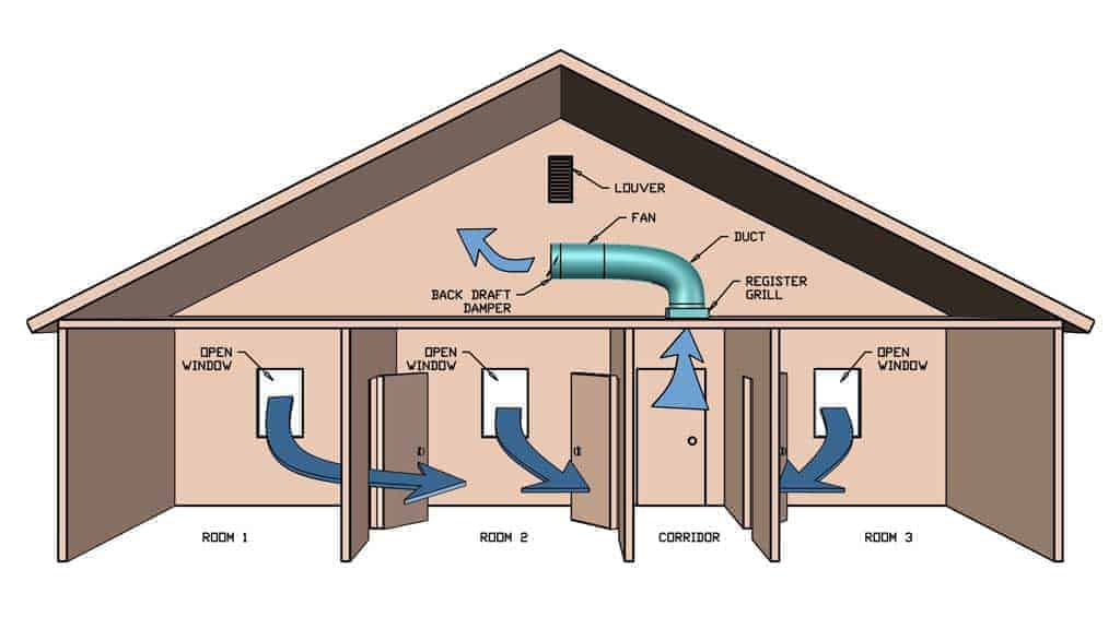 Standard Whole House Fan Vs Multi Room Whole House Fan TheDIYPlan