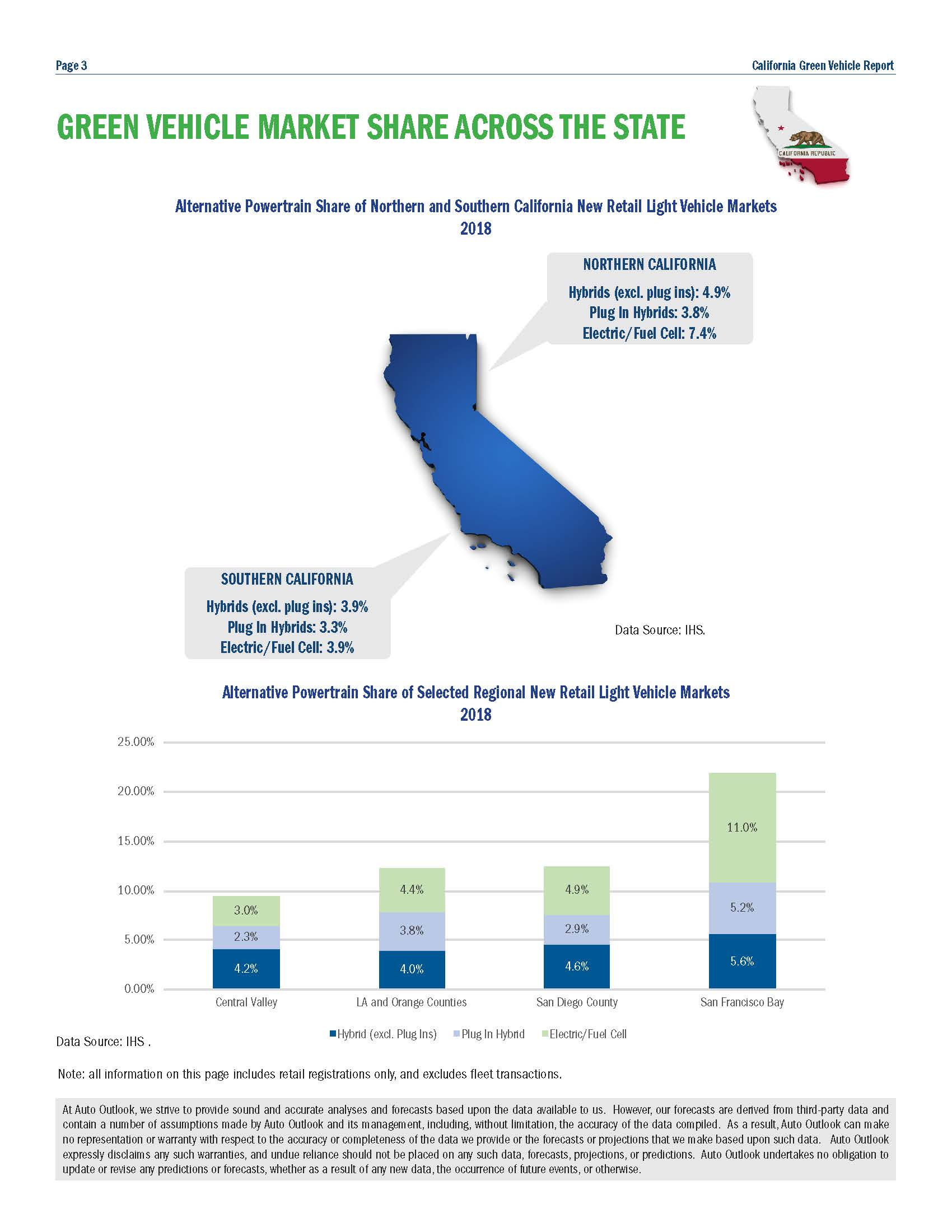 Tesla Model 3 Dominates Sales In California Capturing 30 Of