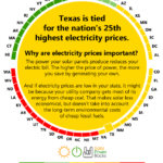 Texas Solar Power For Your House Rebates Tax Credits Savings