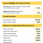 Understanding The High Efficiency Electric Home Rebate Act HEEHRA