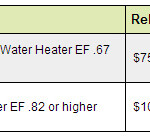 Utility Company Rebates And Government Tax Incentives AEE