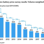 What Rebates Can You Get For A Home Solar Battery