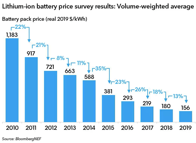 What Rebates Can You Get For A Home Solar Battery 