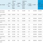 13 EVs No Longer Eligible For California s EV Rebate Changes Effective