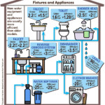 Become A Groundwater Steward UNL Water