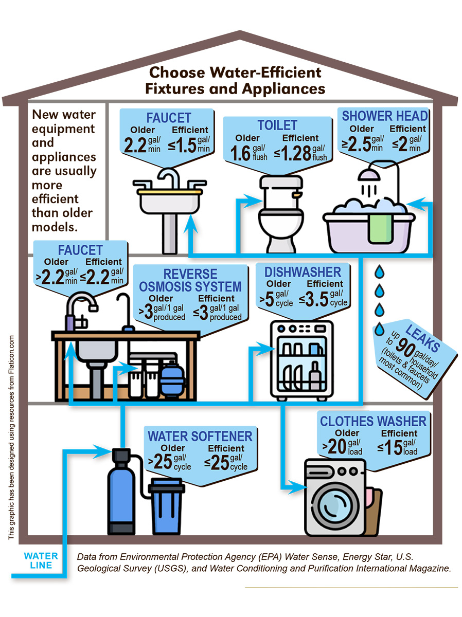 Become A Groundwater Steward UNL Water