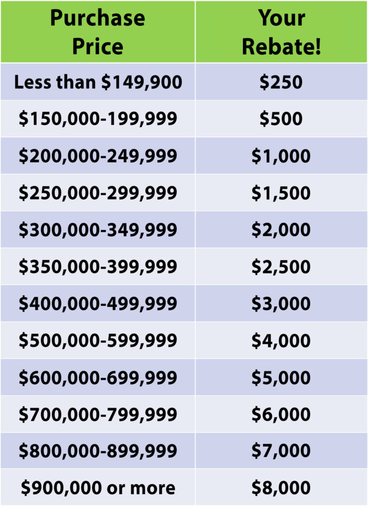 Buyers Rebates In MN CO Pro Flat Fee Realty