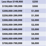 Buyers Rebates In MN CO Pro Flat Fee Realty