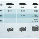 Ca Electric Car Rebate Income ElectricRebate