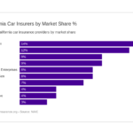 California Car Insurance 2020 Rates Companies CarInsurance