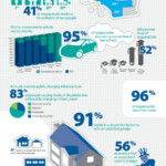 California Clean Vehicle InfoGraphic Owners Rebates Incentive