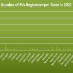 California Electric Car Rebate EV Tax Credit Incentives Eligibility