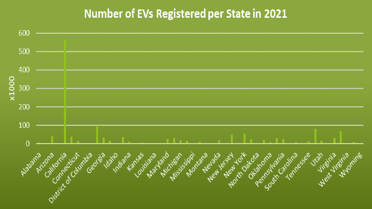 California Electric Car Rebate EV Tax Credit Incentives Eligibility 