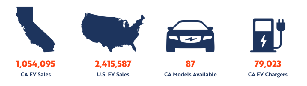 California Electric Vehicle Charging Station Incentives Sona Energy