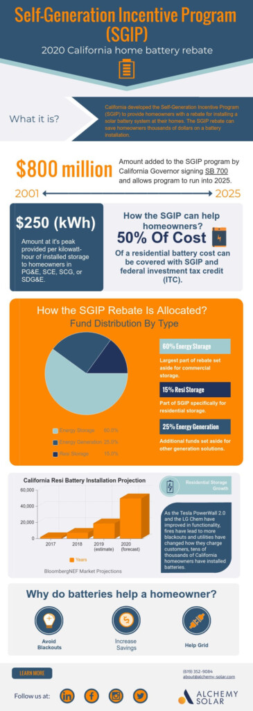 California SGIP Home Battery Rebate 2020 Facts