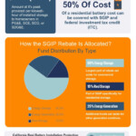 California SGIP Home Battery Rebate 2020 Facts