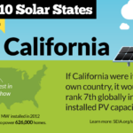 California Solar