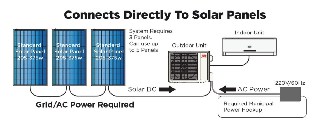 California Tax Rebate Heat Pump PumpRebate