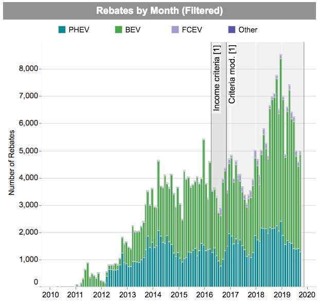 Electric Car Rebates By State ElectricCarTalk Rebate2022