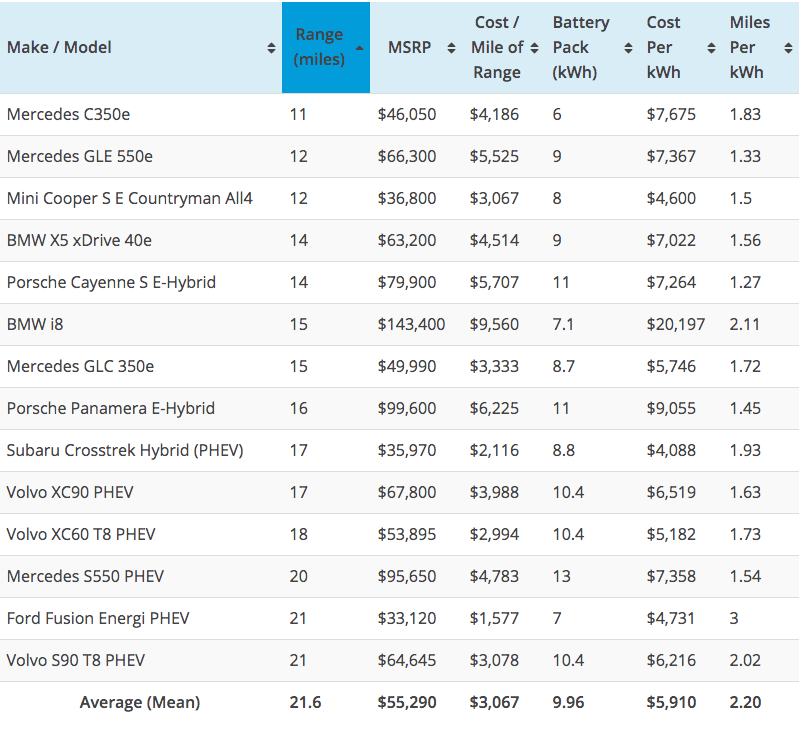 Electric Car Tax Rebate California ElectricCarTalk