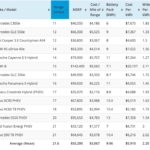 Electric Car Tax Rebate California ElectricCarTalk