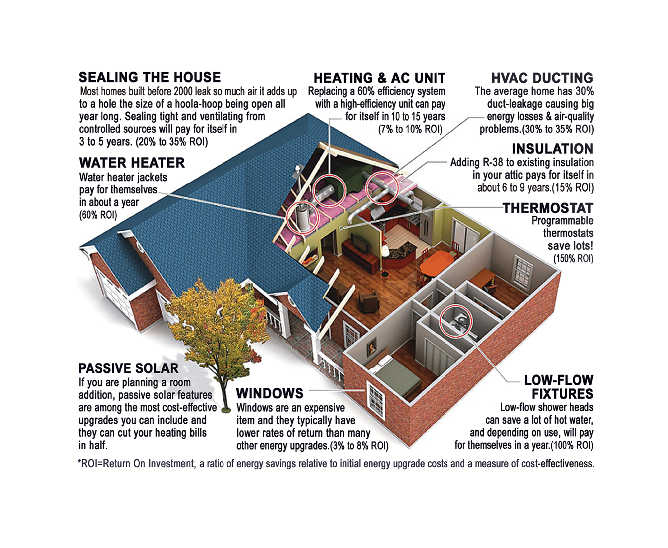 Energy Upgrades CK Builders Inc 