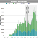 Ev Car Rebates California Rebate2022