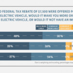 Ev Tax Credit 2022 Retroactive Shemika Wheatley