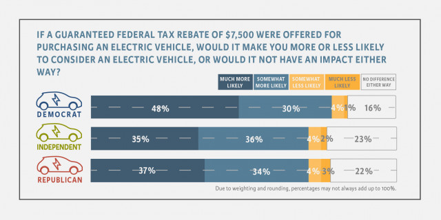 Ev Tax Credit 2022 Retroactive Shemika Wheatley