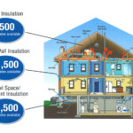 Everything You Need To Know About Home Energy Rebates In Ontario GNI